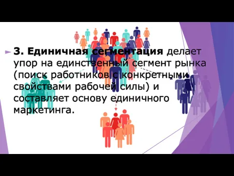 3. Единичная сегментация делает упор на единственный сегмент рынка (поиск