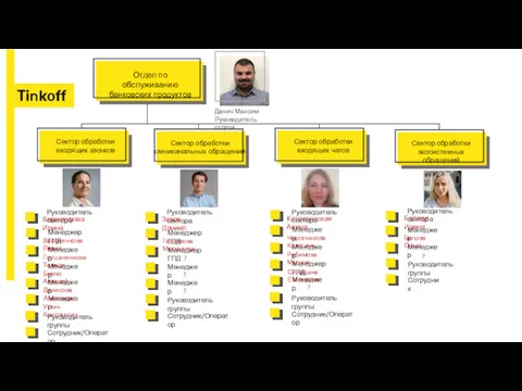 Отдел по обслуживанию банковских продуктов Данич Максим Руководитель отдела Сектор