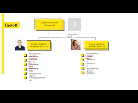 ? Отдел исходящих обращений ? Руководитель отдела Сектор обработки внутренних