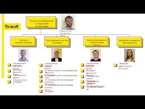 Отдел сопровождения и поддержки сотрудников Мамонов Егор Руководитель отдела Сектор