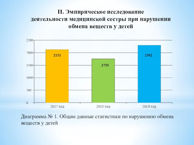 II. Эмпирическое исследование деятельности медицинской сестры при нарушении обмена веществ