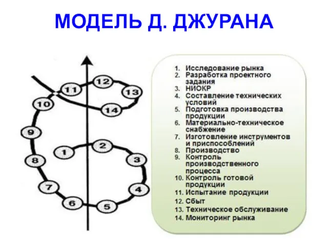 МОДЕЛЬ Д. ДЖУРАНА