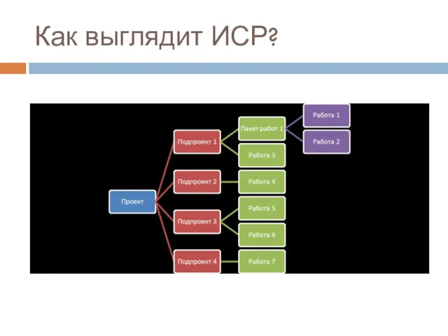 Как выглядит ИСР?