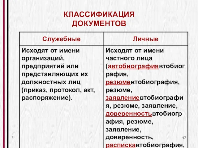 * КЛАССИФИКАЦИЯ ДОКУМЕНТОВ