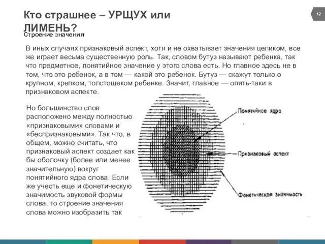 Кто страшнее – УРЩУХ или ЛИМЕНЬ? Строение значения В иных