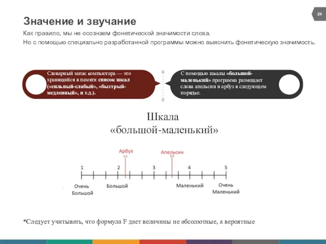 Значение и звучание Как правило, мы не осознаем фонетической значимости