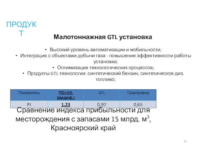 ПРОДУКТ Сравнение индекса прибыльности для месторождения с запасами 15 млрд.