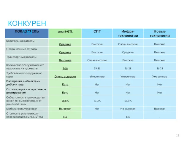 КОНКУРЕНТЫ