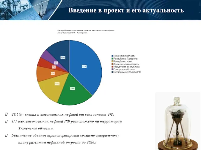 Введение в проект и его актуальность 28,6% - вязких и