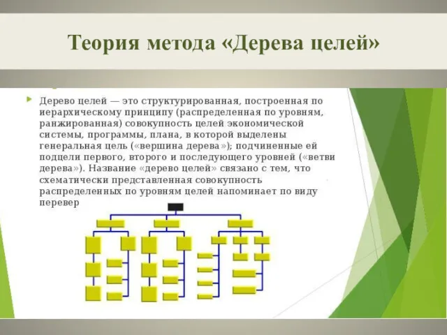 Теория метода «Дерева целей»