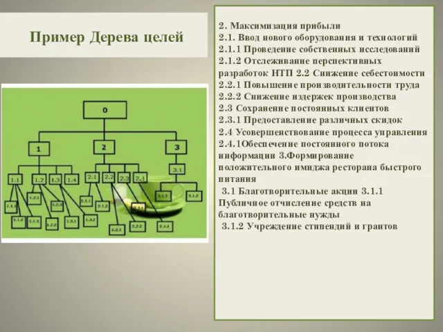 Пример Дерева целей 2. Максимизация прибыли 2.1. Ввод нового оборудования