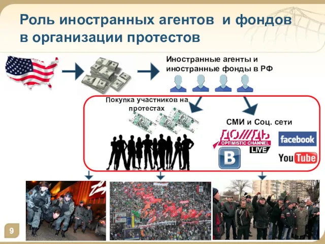 Роль иностранных агентов и фондов в организации протестов СМИ и