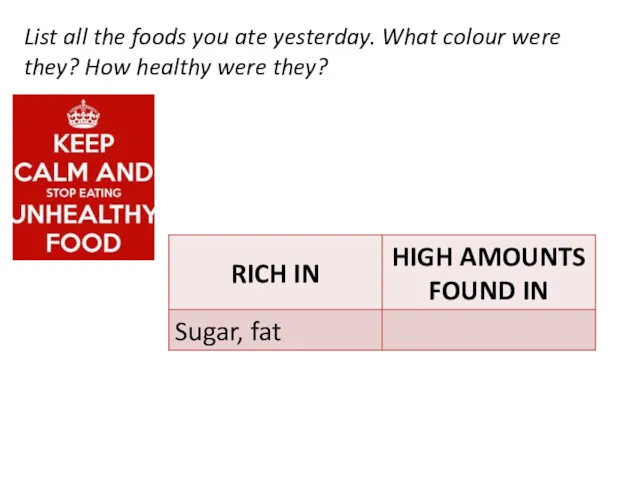 List all the foods you ate yesterday. What colour were they? How healthy were they?