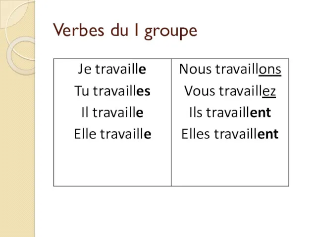 Verbes du I groupe