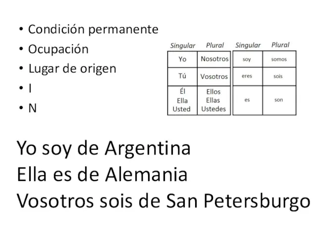 Condición permanente Ocupación Lugar de origen I N Yo soy