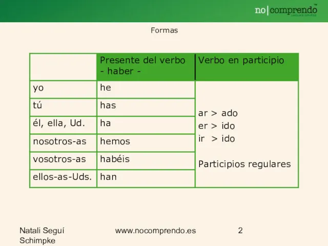 Natali Seguí Schimpke www.nocomprendo.es Formas
