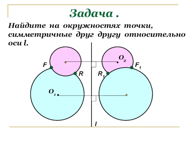 Задача . Найдите на окружностях точки, симметричные друг другу относительно