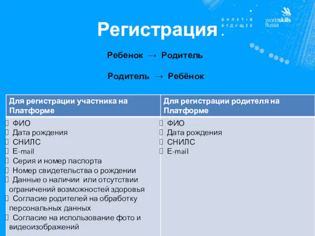 Регистрация Ребенок → Родитель Родитель → Ребёнок