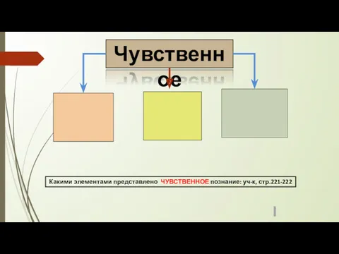 Чувственное Какими элементами представлено ЧУВСТВЕННОЕ познание: уч-к, стр.221-222