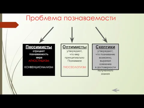 Проблема познаваемости Пессимисты отрицают познаваемость мира АГНОСТИЦИЗМ КОНВЕНЦИОНАЛИЗМ Оптимисты утверждают,