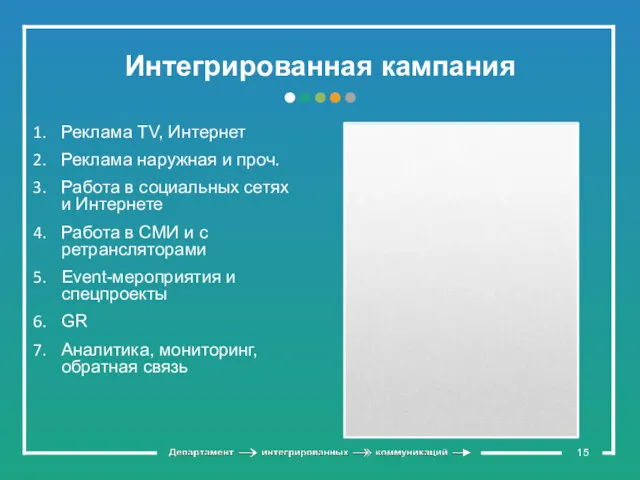 Интегрированная кампания Реклама TV, Интернет Реклама наружная и проч. Работа