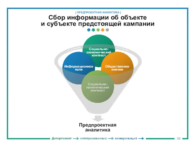 Сбор информации об объекте и субъекте предстоящей кампании [ ПРЕДПРОЕКТНАЯ