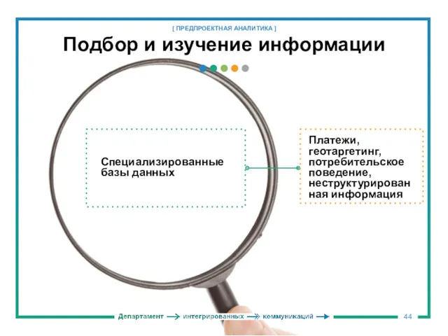 Подбор и изучение информации [ ПРЕДПРОЕКТНАЯ АНАЛИТИКА ] Специализированные базы