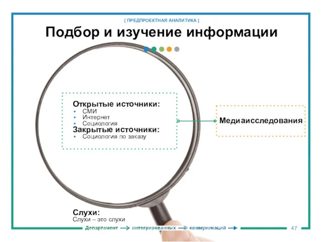 Подбор и изучение информации [ ПРЕДПРОЕКТНАЯ АНАЛИТИКА ] Открытые источники: