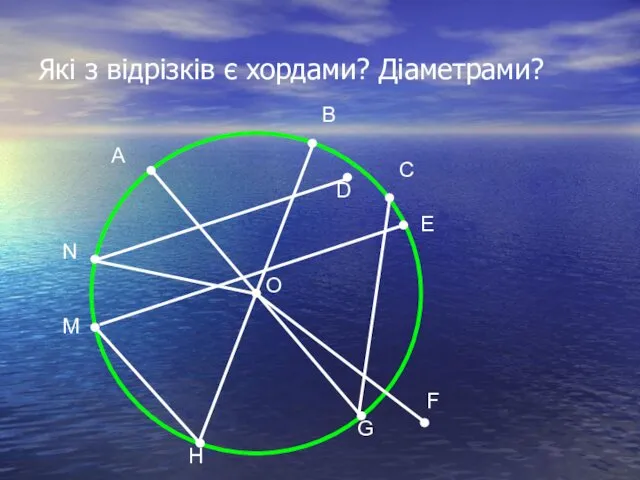 Які з відрізків є хордами? Діаметрами? О А B C