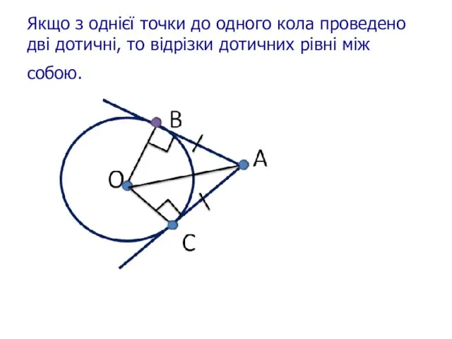 Якщо з однієї точки до одного кола проведено дві дотичні, то відрізки дотичних рівні між собою.