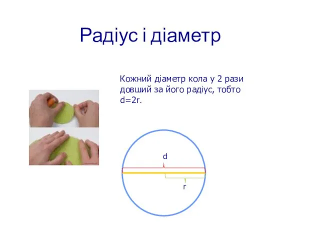 Радіус і діаметр Кожний діаметр кола у 2 рази довший