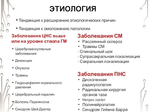 ЭТИОЛОГИЯ Заболевания ЦНС выше или на уровне ствола ГМ Цереброваскулярные