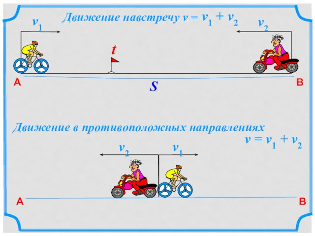 А B S v1 v2 Движение навстречу v = v1