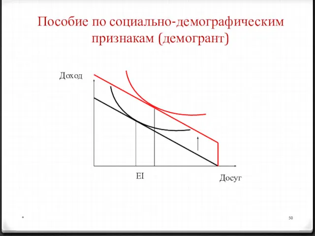 * Пособие по социально-демографическим признакам (демогрант) Досуг Доход EI