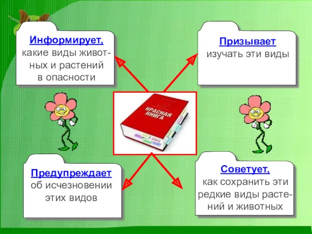 Информирует, какие виды живот- ных и растений в опасности Призывает