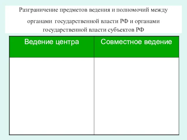 Разграничение предметов ведения и полномочий между органами государственной власти РФ и органами государственной власти субъектов РФ