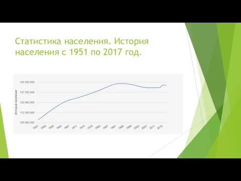 Статистика населения. История населения с 1951 по 2017 год.