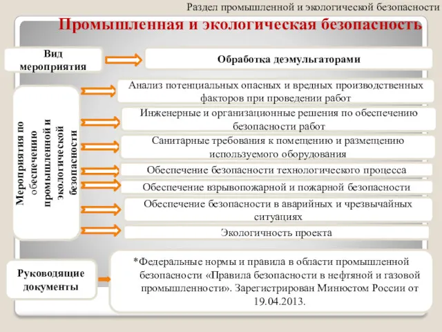 Раздел промышленной и экологической безопасности Промышленная и экологическая безопасность Вид