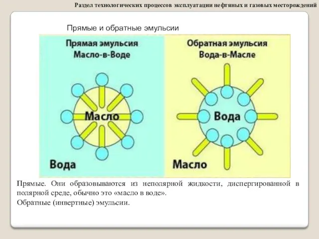 Раздел технологических процессов эксплуатации нефтяных и газовых месторождений Прямые. Они