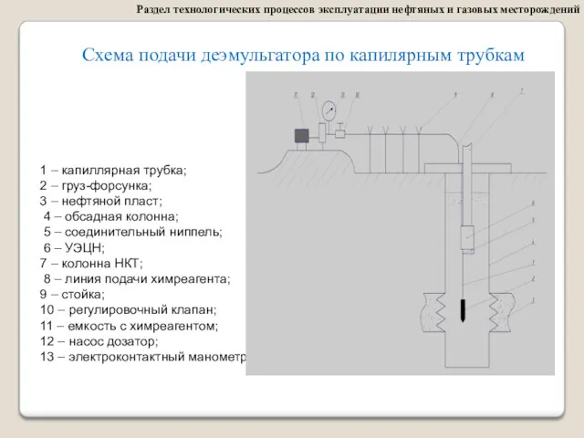 Раздел технологических процессов эксплуатации нефтяных и газовых месторождений 1 –