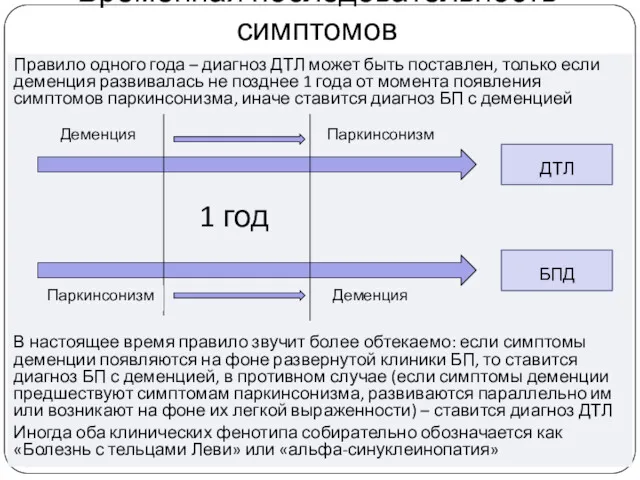 Временная последовательность симптомов Правило одного года – диагноз ДТЛ может быть поставлен, только