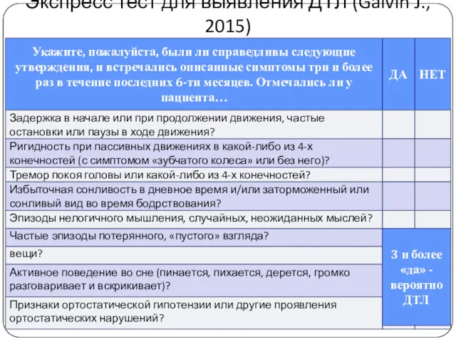 Экспресс тест для выявления ДТЛ (Galvin J., 2015) ДА Укажите, пожалуйста, были ли