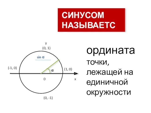 ордината точки, лежащей на единичной окружности sin α