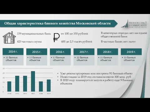 Общая характеристика банного хозяйства Московской области В некоторых городах нет