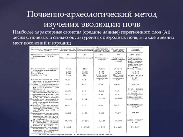 Почвенно-археологический метод изучения эволюции почв Наиболее характерные свойства (средние данные)