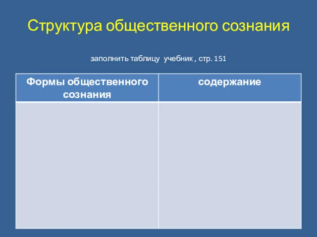 Структура общественного сознания заполнить таблицу учебник , стр. 151