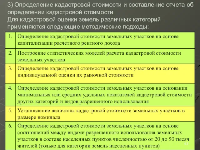 3) Определение кадастровой стоимости и составление отчета об определении кадастровой стоимости Для кадастровой