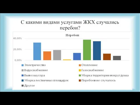 С какими видами услугами ЖКХ случались перебои?