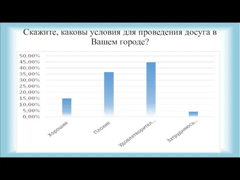 Скажите, каковы условия для проведения досуга в Вашем городе?