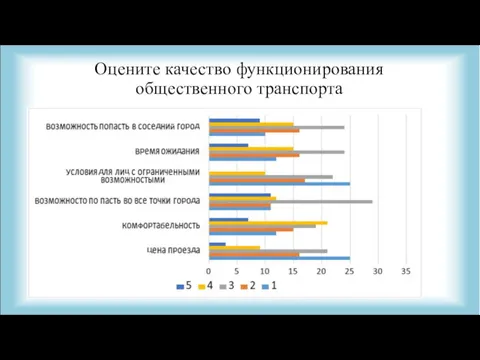 Оцените качество функционирования общественного транспорта